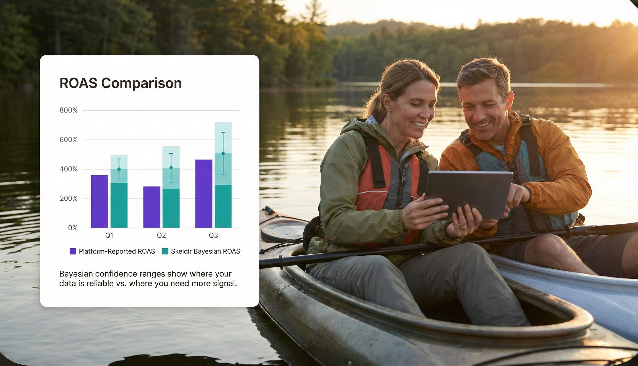 Budget Optimization Interface