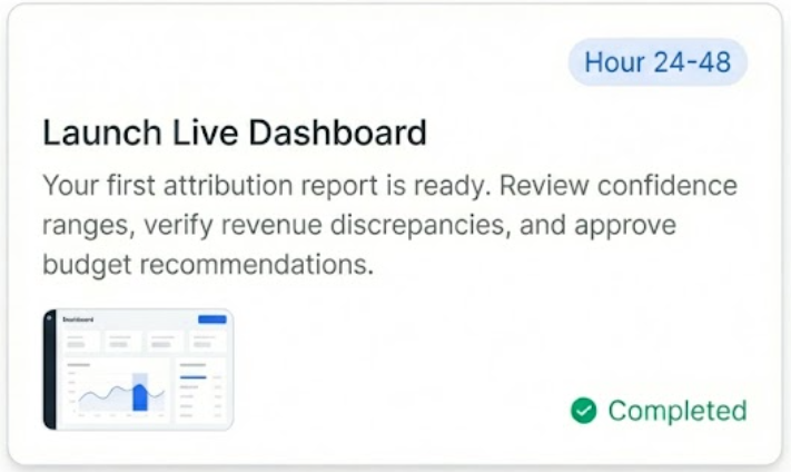 Launch Live Dashboard